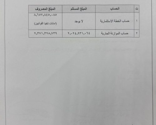 كشف مالي خاص بالبيانات المالية للفترة من 2026/1/2 ولغاية2026/3/31