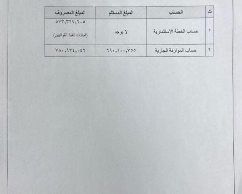 كشف مالي خاص بالبيانات المالية للفترة من 2026/4/1 ولغاية2026/4/30