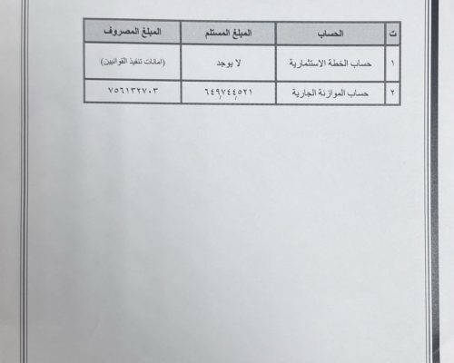 كشف مالي خاص بالبيانات المالية للفترة من 2026/8/1 ولغاية2026/8/31